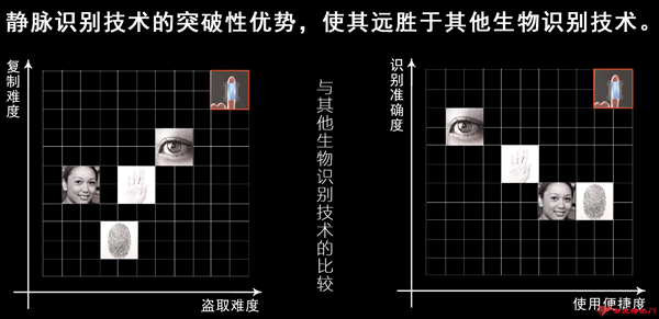 这是一把不甘平凡的锁~