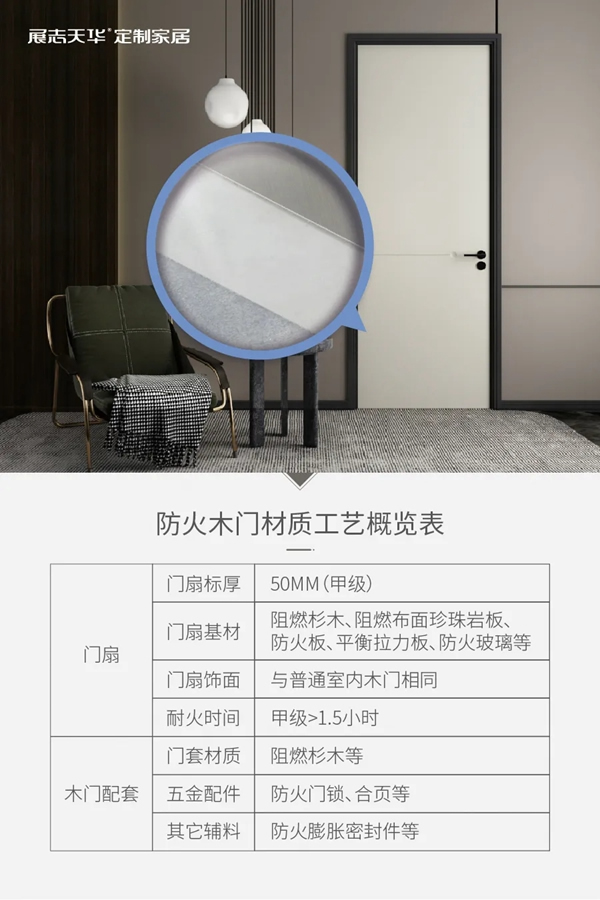 展志天华木门＆衣柜重磅新品 防火木门详解来了
