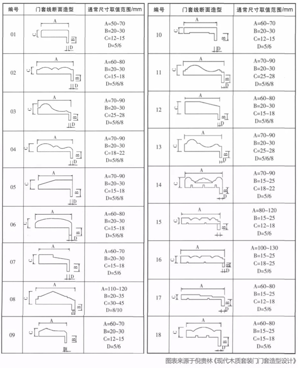 舒平精工机械|如何快速、高效、优质地生产门套线！