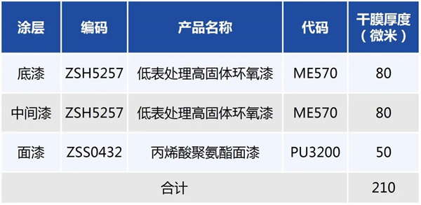 展辰 | 高性能低表面处理环氧涂料
