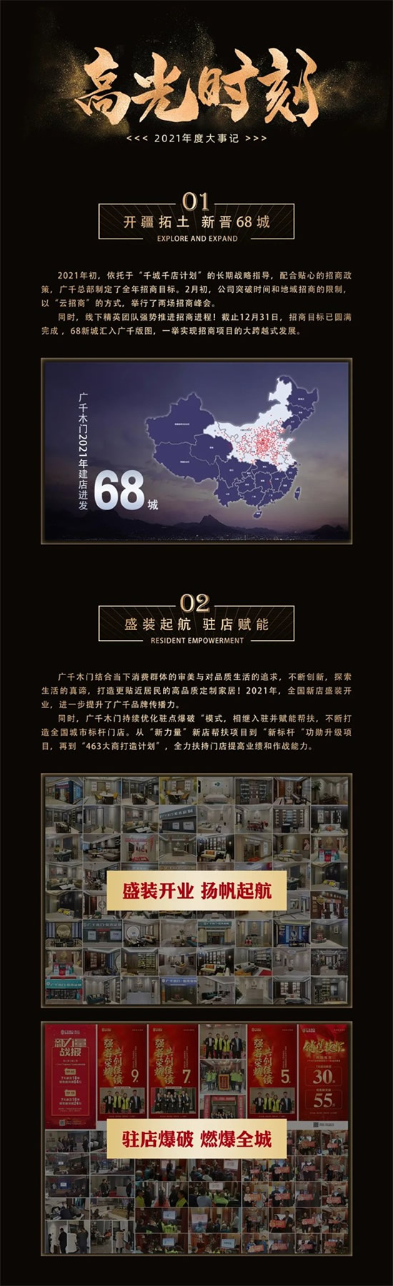 广千木门整木定制2021年终回顾
