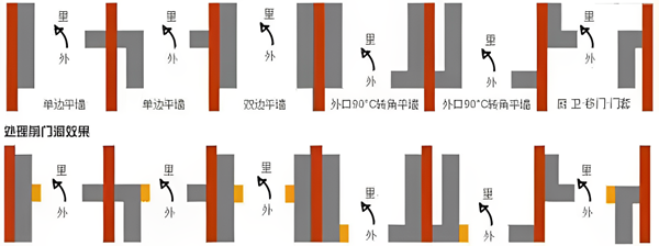 天大 | 木门尺寸测量与技巧大集合，建议收藏！