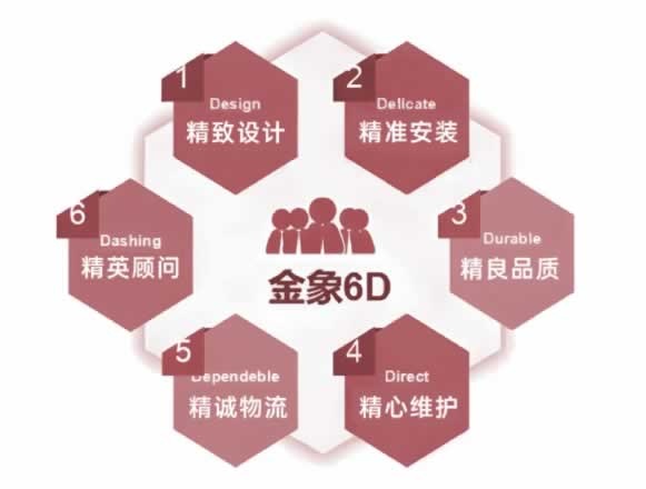 顶固木门