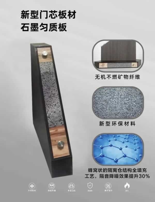 佰德诺木门